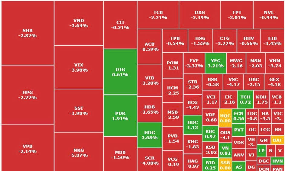 <a style='text-decoration: none;' href='/MBS'>MBS</a> Research: VN-Index khó thủng 1.600 điểm, NĐT nên tập trung vào cổ phiếu riêng lẻ thay vì tham chiếu chỉ số chung <a style='text-decoration: none;' href='/MBS'>MBS</a> Research: VN-Index khó thủng 1.600 điểm, NĐT nên tập trung vào cổ phiếu riêng lẻ thay vì tham chiếu chỉ số chung