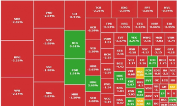 MBS Research: VN-Index khó thủng 1.600 điểm, NĐT nên tập trung vào cổ phiếu riêng lẻ thay vì tham chiếu chỉ số chung