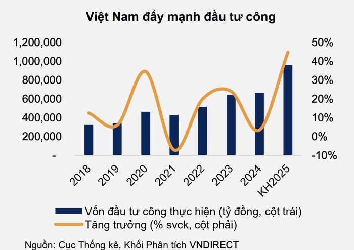 VNDirect: Việc Fed đảo chiều chính sách sẽ giúp giảm bớt áp lực lên tỷ giá
