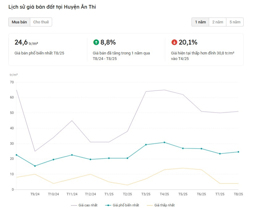 Hưng Yên sắp vận hành tuyến đường 3.000 tỷ: Bất động sản thêm đà bứt phá- Ảnh 2.