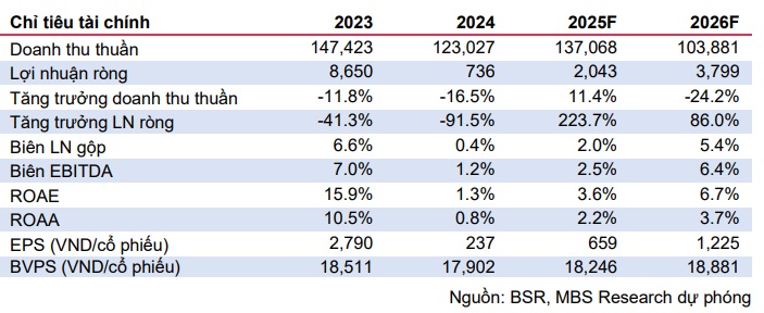 Cổ phiếu đáng chú ý ngày 23/9: <a style='text-decoration: none;' href='/CTG'>CTG</a>, <a style='text-decoration: none;' href='/BSR'>BSR</a>, <a style='text-decoration: none;' href='/BID'>BID</a>