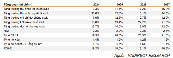 Cổ phiếu đáng chú ý ngày 23/9: <a style='text-decoration: none;' href='/CTG'>CTG</a>, <a style='text-decoration: none;' href='/BSR'>BSR</a>, <a style='text-decoration: none;' href='/BID'>BID</a>
