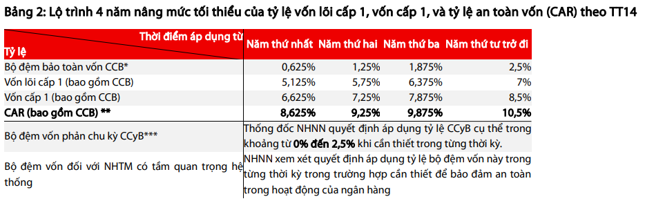 Thông tư 14 - 'phát pháo hiệu' cho cuộc đua tăng vốn 4 năm của ngành ngân hàng