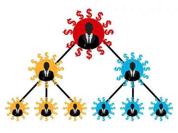 Hơn 2.500 tỷ đồng tiền hoa hồng vừa được chia cho người bán hàng đa cấp