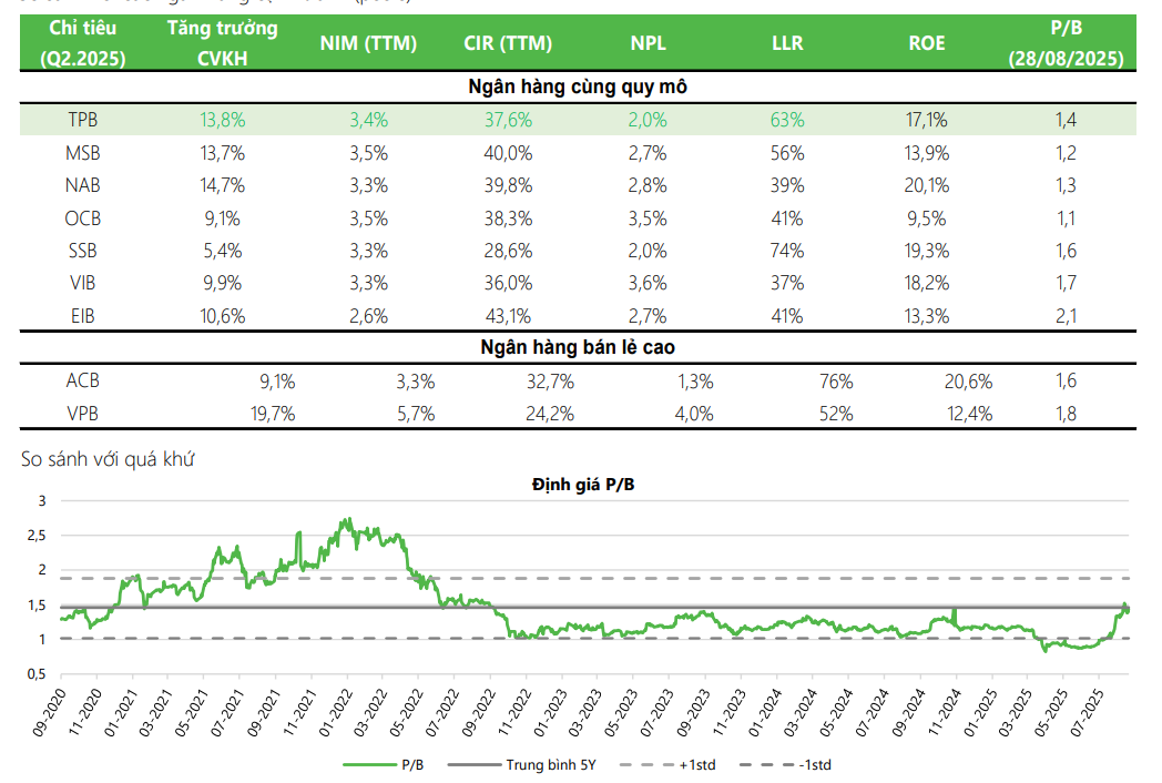 Mã cổ phiếu ngân hàng 'tung cánh' được khuyến nghị MUA, kỳ vọng tăng 19%