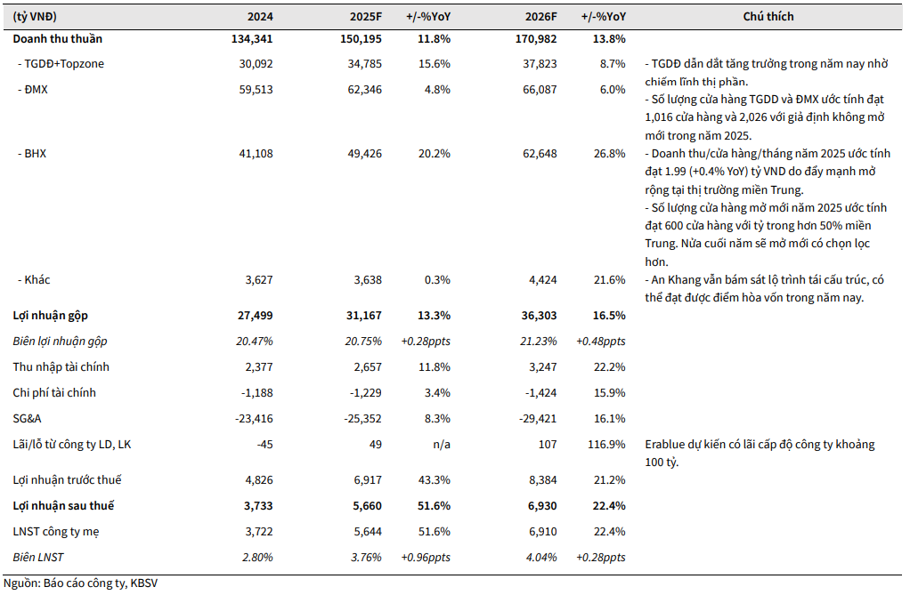 Cổ phiếu đáng chú ý ngày 24/9: <a style='text-decoration: none;' href='/MSN'>MSN</a>, <a style='text-decoration: none;' href='/MWG'>MWG</a>, <a style='text-decoration: none;' href='/VCB'>VCB</a>