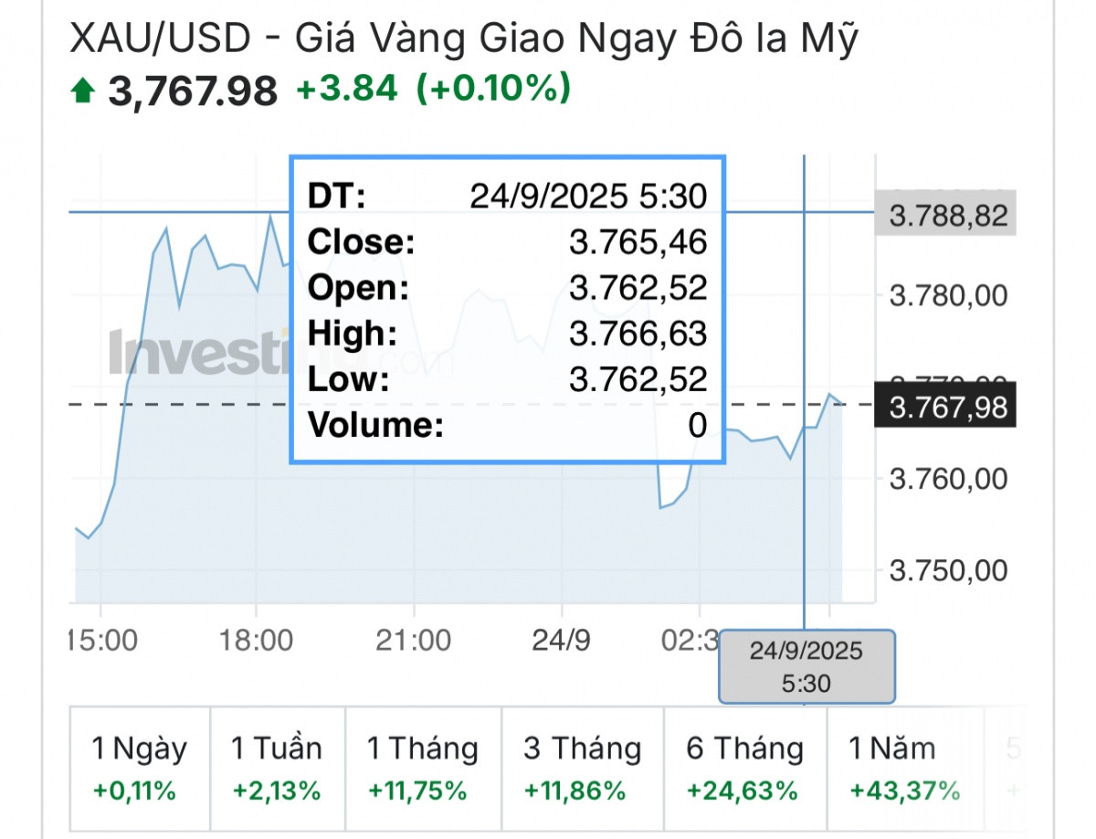Bảo Tín Minh Châu và Doji vừa bị xử phạt