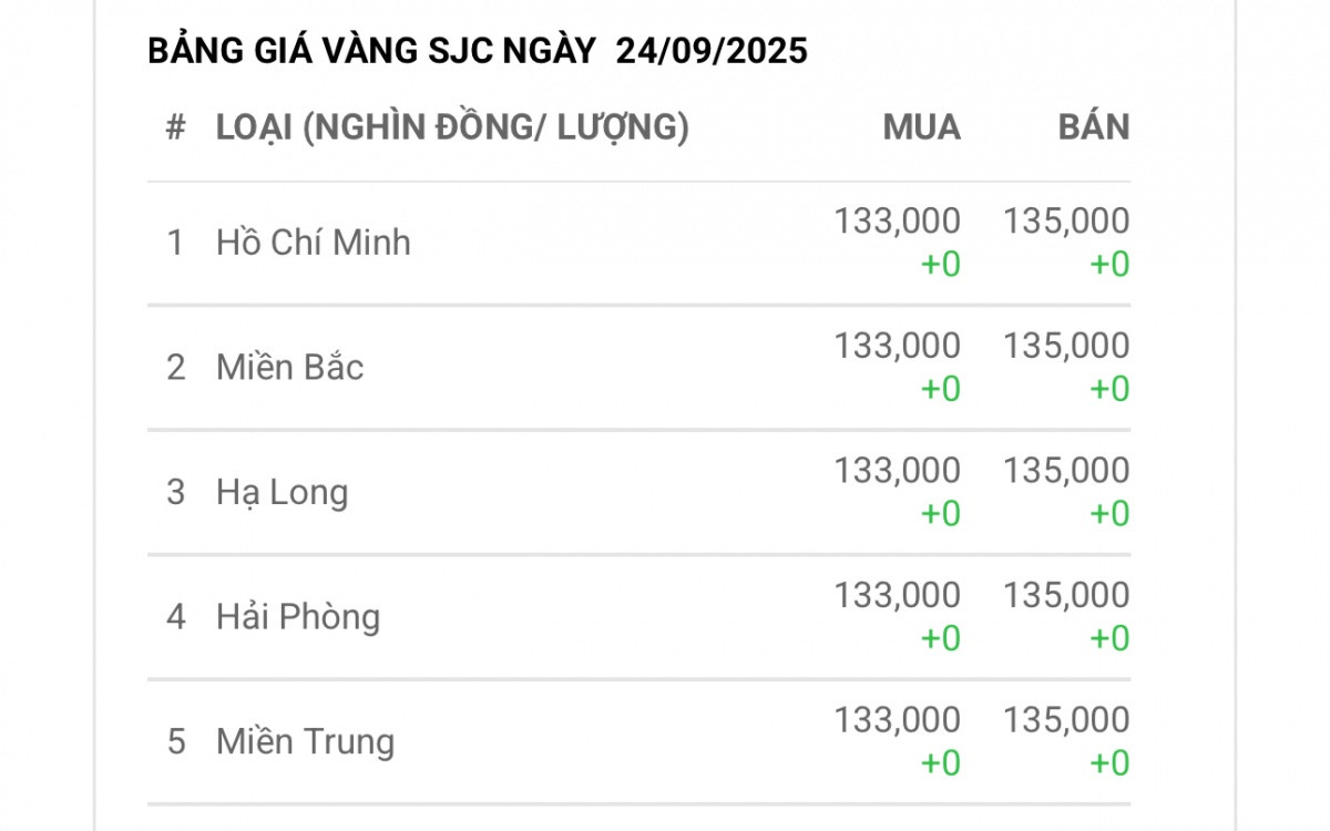 Bảo Tín Minh Châu bị xử phạt nặng