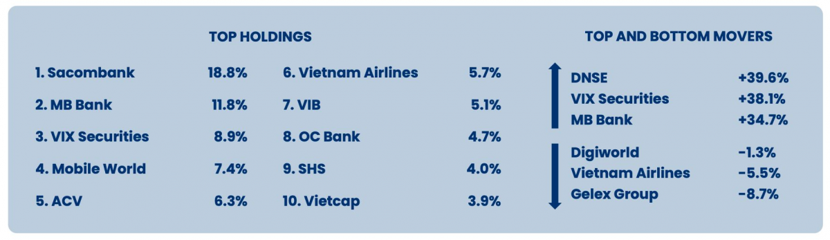 Quỹ ngoại 30.000 tỷ đồng dự báo FTSE nâng hạng TTCK Việt Nam trong tháng 10