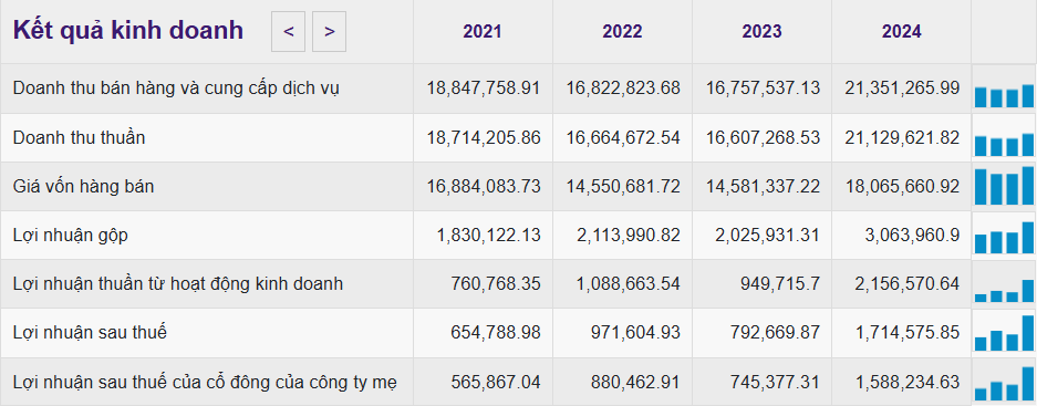 Sau nửa năm, tự doanh chứng khoán lại 'đi lệnh' khủng tại một cổ phiếu nhóm Gelex