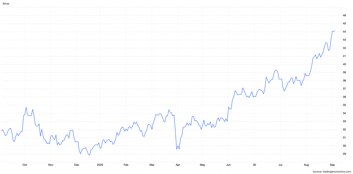 ‘Ngôi sao mới’ của thị trường kim loại quý: Lập đỉnh sau 14 năm, đóng góp quan trọng cho sản xuất chip AI