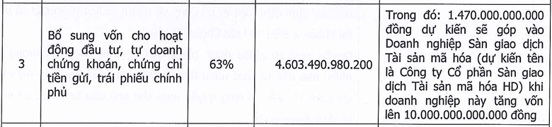 Nh&agrave; đầu tư tranh mua, cổ phiếu <a style='text-decoration: none;' href='/HDB'>HDB</a> b&ugrave;ng nổ sắc xanh khi HDBS c&ocirc;ng bố kế hoạch lập c&ocirc;ng ty t&agrave;i sản số