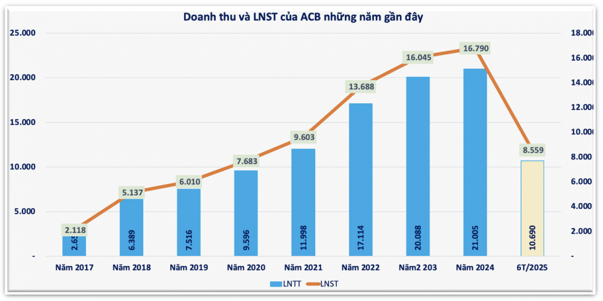 Thanh tra NHNN phát hiện nhiều vi phạm quy định nghiêm trọng của Công ty Cho thuê tài chính Ngân hàng Á Châu