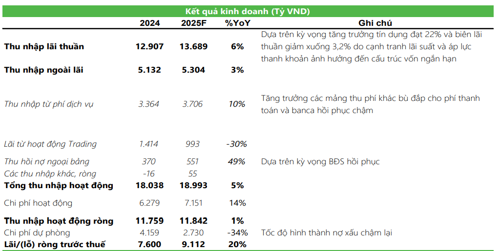 Cổ phiếu đáng chú ý ngày 25/9: <a style='text-decoration: none;' href='/HDB'>HDB</a>, <a style='text-decoration: none;' href='/TPB'>TPB</a>, <a style='text-decoration: none;' href='/KDH'>KDH</a>