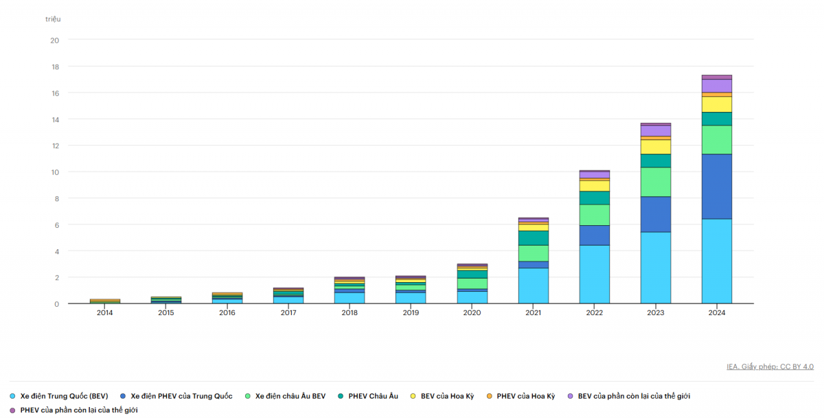 Dự thảo tiêu chuẩn tiêu thụ nhiên liệu: Lộ trình dừng xe xăng dầu và cơ hội cho VinFast Dự thảo tiêu chuẩn tiêu thụ nhiên liệu: Lộ trình dừng xe xăng dầu và cơ hội cho VinFast