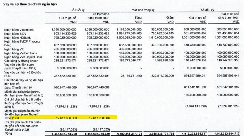 Cổ phiếu <a style='text-decoration: none;' href='/CII'>CII</a> tiếp tục tăng trần, giá cao nhất 4 năm: Tín hiệu mới ở một lô trái phiếu