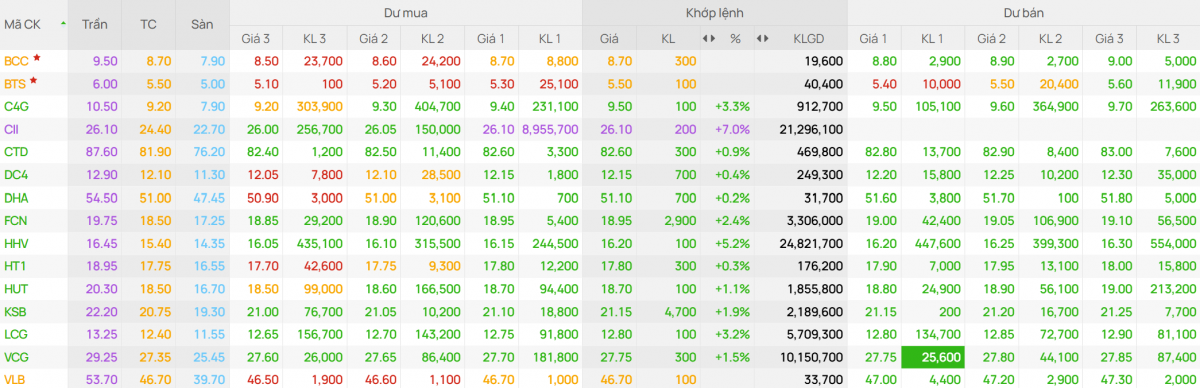 875.000 tỷ đồng đổ vào xây dựng hạ tầng, <a style='text-decoration: none;' href='/HHV'>HHV</a>, <a style='text-decoration: none;' href='/VCG'>VCG</a>, <a style='text-decoration: none;' href='/CTD'>CTD</a>, <a style='text-decoration: none;' href='/LCG'>LCG</a>… chia nhau miếng bánh lớn 875.000 tỷ đồng đổ vào xây dựng hạ tầng, <a style='text-decoration: none;' href='/HHV'>HHV</a>, <a style='text-decoration: none;' href='/VCG'>VCG</a>, <a style='text-decoration: none;' href='/CTD'>CTD</a>, <a style='text-decoration: none;' href='/LCG'>LCG</a>… chia nhau miếng bánh lớn
