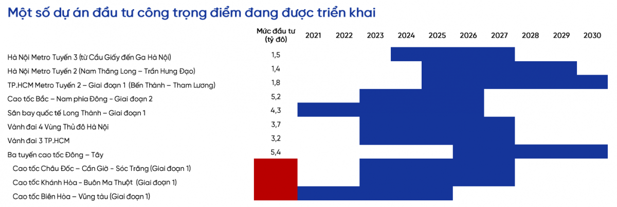 875.000 tỷ đồng đổ vào xây dựng hạ tầng, <a style='text-decoration: none;' href='/HHV'>HHV</a>, <a style='text-decoration: none;' href='/VCG'>VCG</a>, <a style='text-decoration: none;' href='/CTD'>CTD</a>, <a style='text-decoration: none;' href='/LCG'>LCG</a>… chia nhau miếng bánh lớn 875.000 tỷ đồng đổ vào xây dựng hạ tầng, <a style='text-decoration: none;' href='/HHV'>HHV</a>, <a style='text-decoration: none;' href='/VCG'>VCG</a>, <a style='text-decoration: none;' href='/CTD'>CTD</a>, <a style='text-decoration: none;' href='/LCG'>LCG</a>… chia nhau miếng bánh lớn
