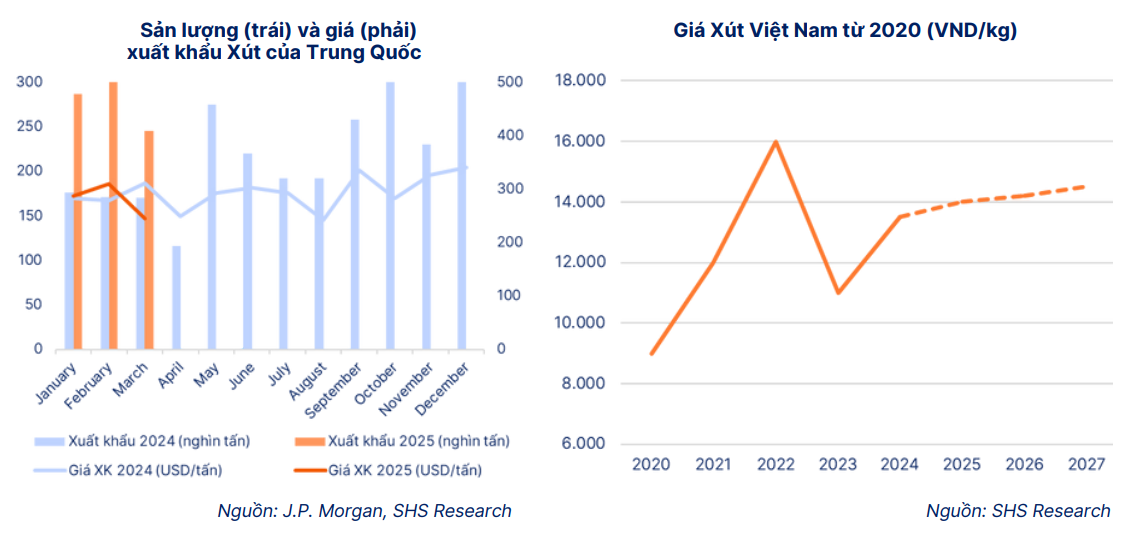 Đối thủ của Hóa chất Đức Giang (<a style='text-decoration: none;' href='/DGC'>DGC</a>) khởi công nhà máy hóa chất hơn 1.800 tỷ đồng