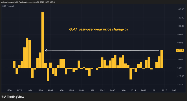 ETF vàng lập kỷ lục chưa từng có, hơn 5 tỷ USD chảy vào chỉ trong 1 tháng: Khi nào giá vàng đạt 4.000 USD/ounce?