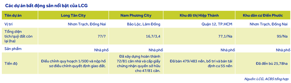 Cổ phiếu đáng chú ý ngày 26/9: <a style='text-decoration: none;' href='/LCG'>LCG</a>, NT2, <a style='text-decoration: none;' href='/HHV'>HHV</a> - ảnh 2