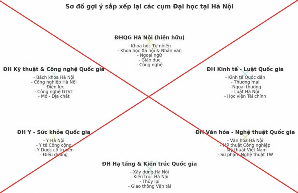 Bộ Giáo dục và Đào tạo phát đi cảnh báo, đề nghị người dân cần tỉnh táo - ảnh 1