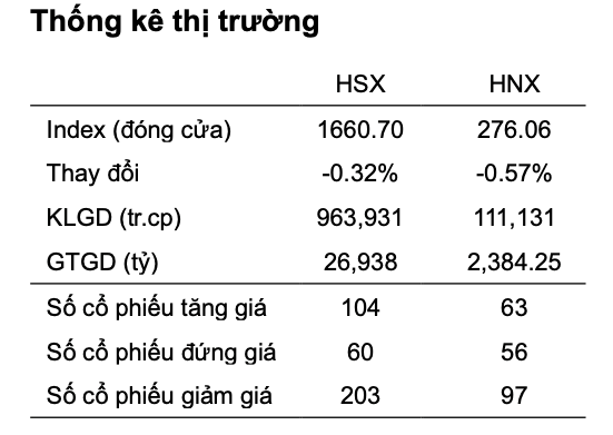 Chiến lược đầu tư tuần tới: Theo sát thị trường, nhóm bất động sản khu công nghiệp và hạ tầng là điểm sáng - ảnh 2