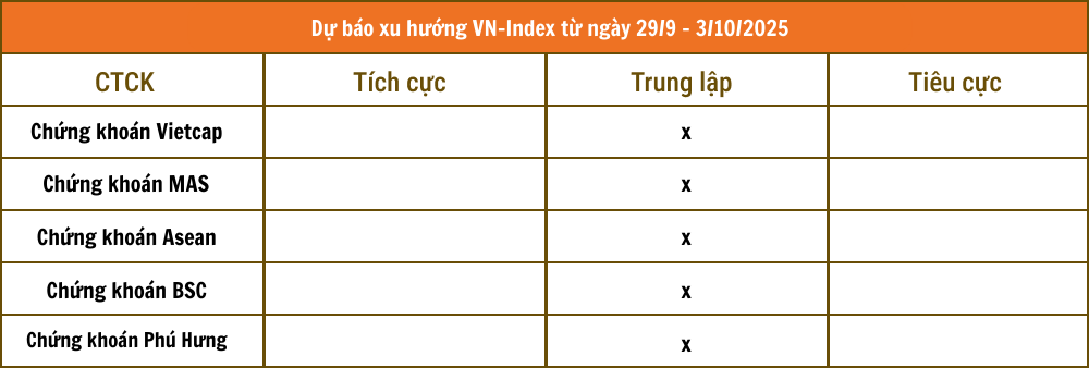 Một ph&uacute;t nắm trọn thị trường trước giờ giao dịch phi&ecirc;n 29/9: Mỹ &aacute;p thuế tới 50% với h&agrave;ng xuất khẩu tỷ USD của Việt Nam, H&ograve;a Ph&aacute;t &lsquo;tho&aacute;t hiểm&rsquo; tại EU - ảnh 1