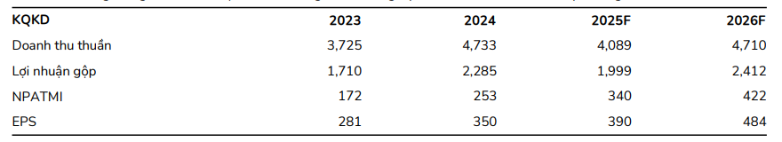 Cổ phiếu đáng chú ý ngày 29/9: <a style='text-decoration: none;' href='/DXG'>DXG</a>, <a style='text-decoration: none;' href='/KDH'>KDH</a>, <a style='text-decoration: none;' href='/GEX'>GEX</a> - ảnh 2