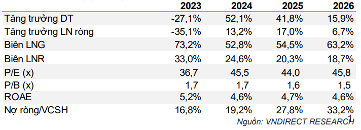 Cổ phiếu đáng chú ý ngày 29/9: <a style='text-decoration: none;' href='/DXG'>DXG</a>, <a style='text-decoration: none;' href='/KDH'>KDH</a>, <a style='text-decoration: none;' href='/GEX'>GEX</a> - ảnh 3