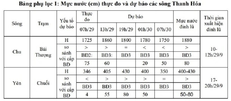 Cảnh báo khẩn: Toàn bộ người dân Thanh Hóa chú ý! - ảnh 1