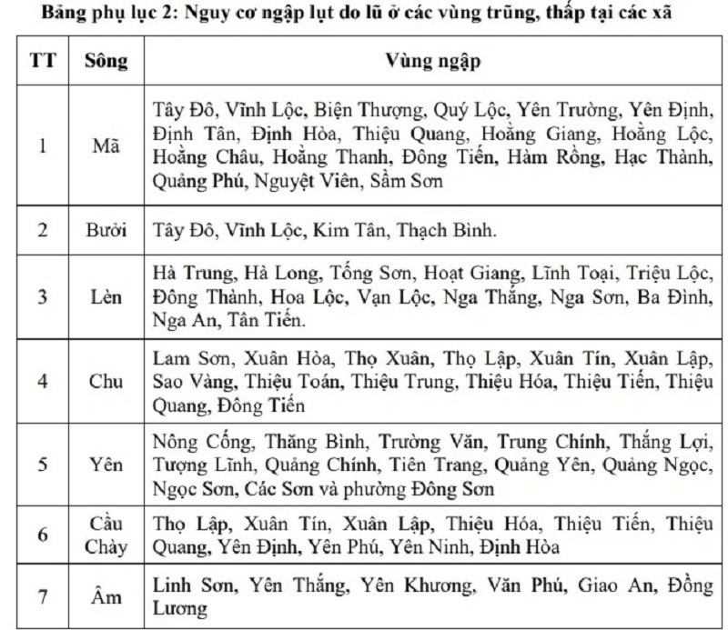 Cảnh báo khẩn: Toàn bộ người dân Thanh Hóa chú ý! - ảnh 2