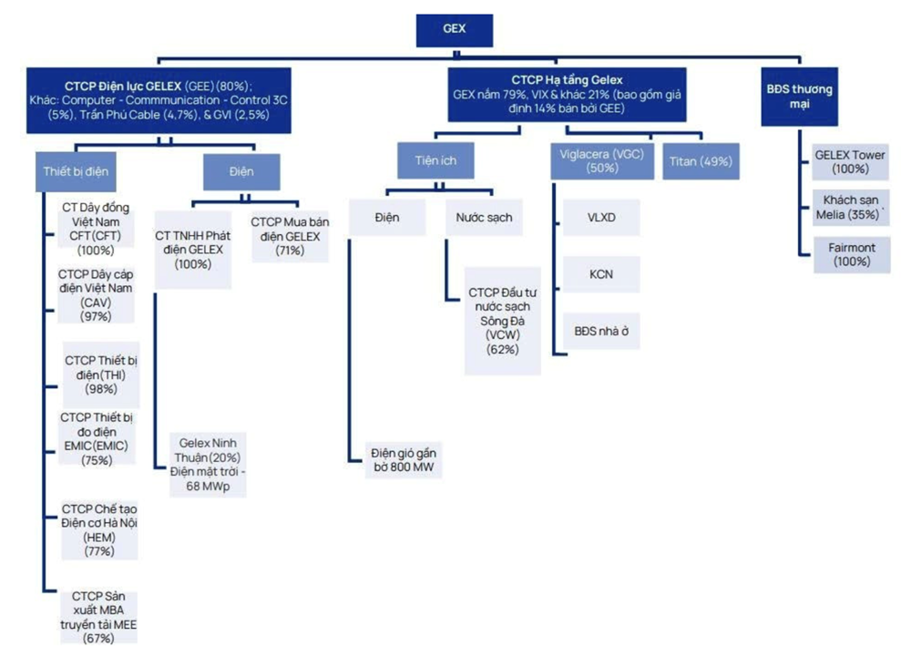 UBCKNN bắt tay HOSE phối hợp xem x&eacute;t hồ sơ IPO v&agrave; ni&ecirc;m yết: Loạt 'bom tấn' được hưởng lợi lớn - ảnh 2