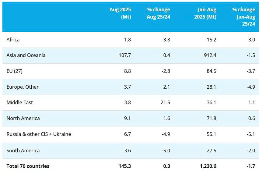 Sản xuất thép toàn cầu đang giảm mạnh- Ảnh 3.