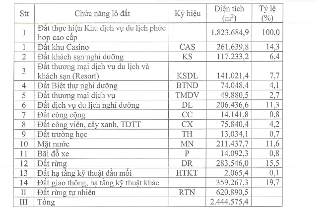 Dự kiến 2 năm nữa, Việt Nam sẽ có thêm một casino đi vào hoạt động- Ảnh 1. Dự kiến 2 năm nữa, Việt Nam sẽ có thêm một casino đi vào hoạt động- Ảnh 1.