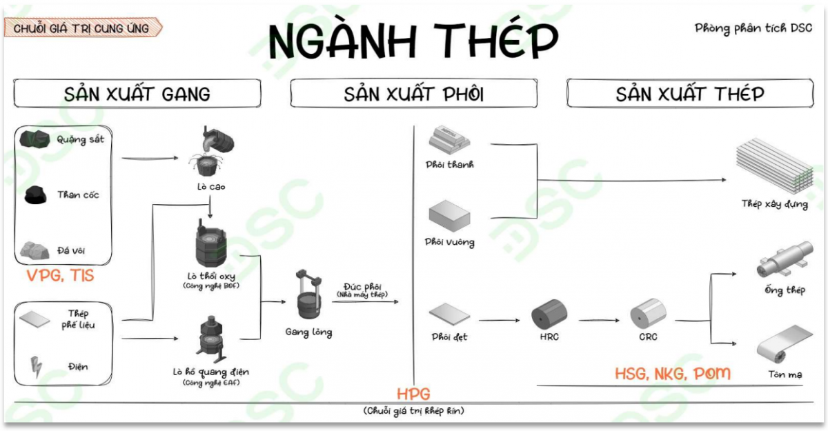 Cổ phiếu đáng chú ý ngày 4/9: <a style='text-decoration: none;' href='/PDR'>PDR</a>, <a style='text-decoration: none;' href='/NKG'>NKG</a>, <a style='text-decoration: none;' href='/HSG'>HSG</a>