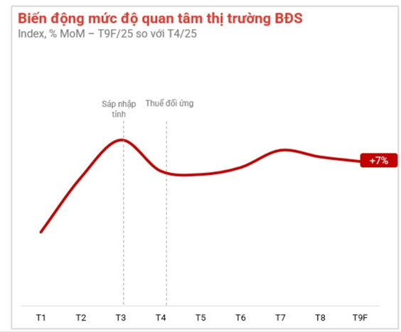 BĐS 2021-2025: Cú nhảy giá kỷ lục của một thành phố, tăng đến 112%- Ảnh 1.