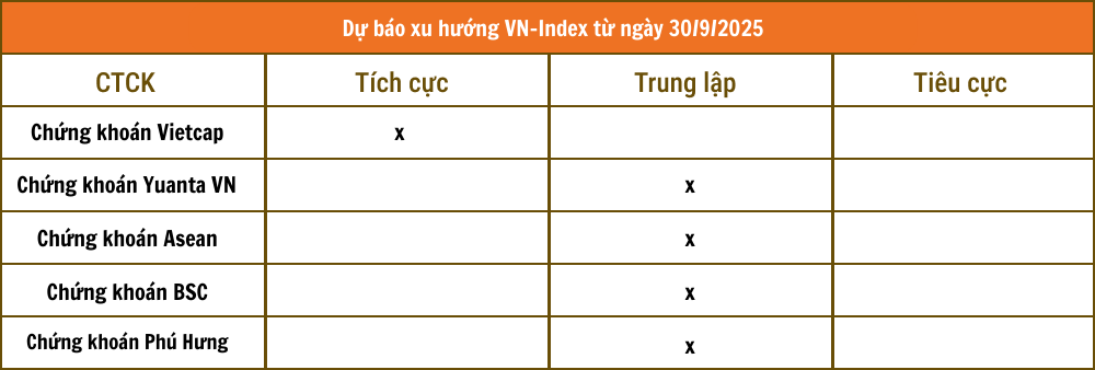 Chứng khoán VCBS - 2025-09-29T214459.003