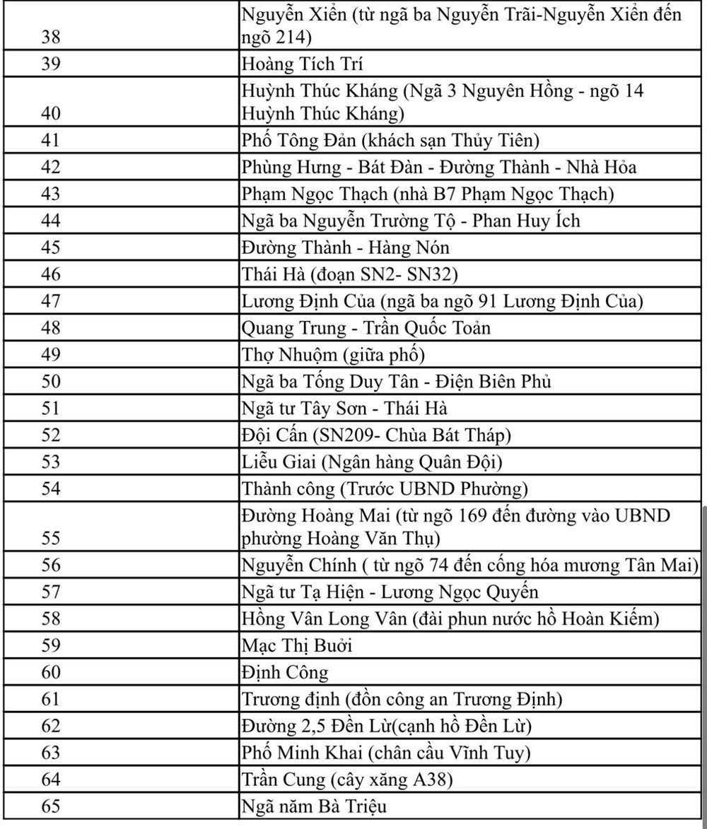 Hà Nội phát lệnh báo động lũ cấp I, cảnh báo 65 điểm ngập úng ở nội đô - ảnh 3