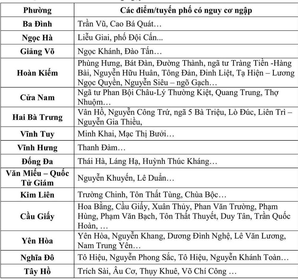 Hà Nội ngập úng cục bộ, dự báo mưa lớn đến bao giờ? - ảnh 7
