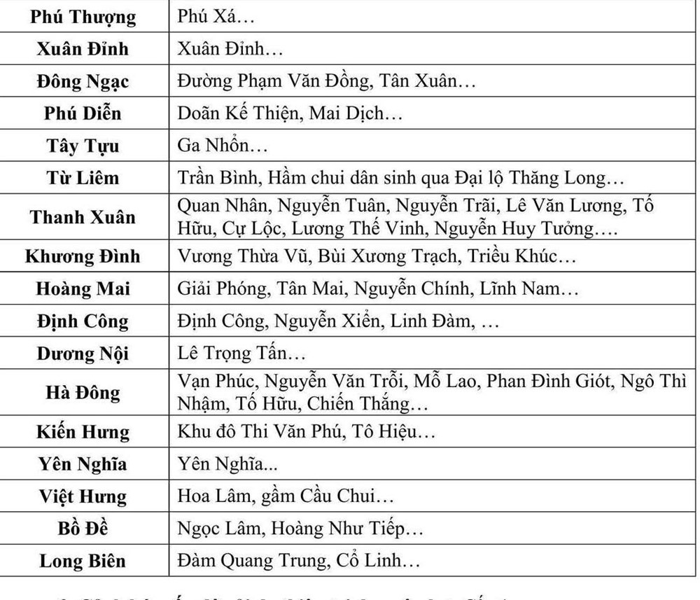 Hà Nội ngập úng cục bộ, dự báo mưa lớn đến bao giờ? - ảnh 8