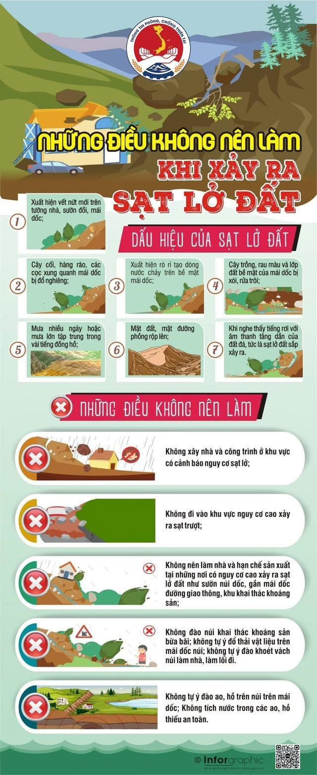 Cập nhật mới nhất về thiệt hại sau bão số 10 - Bualoi tại các tỉnh, thành - ảnh 2