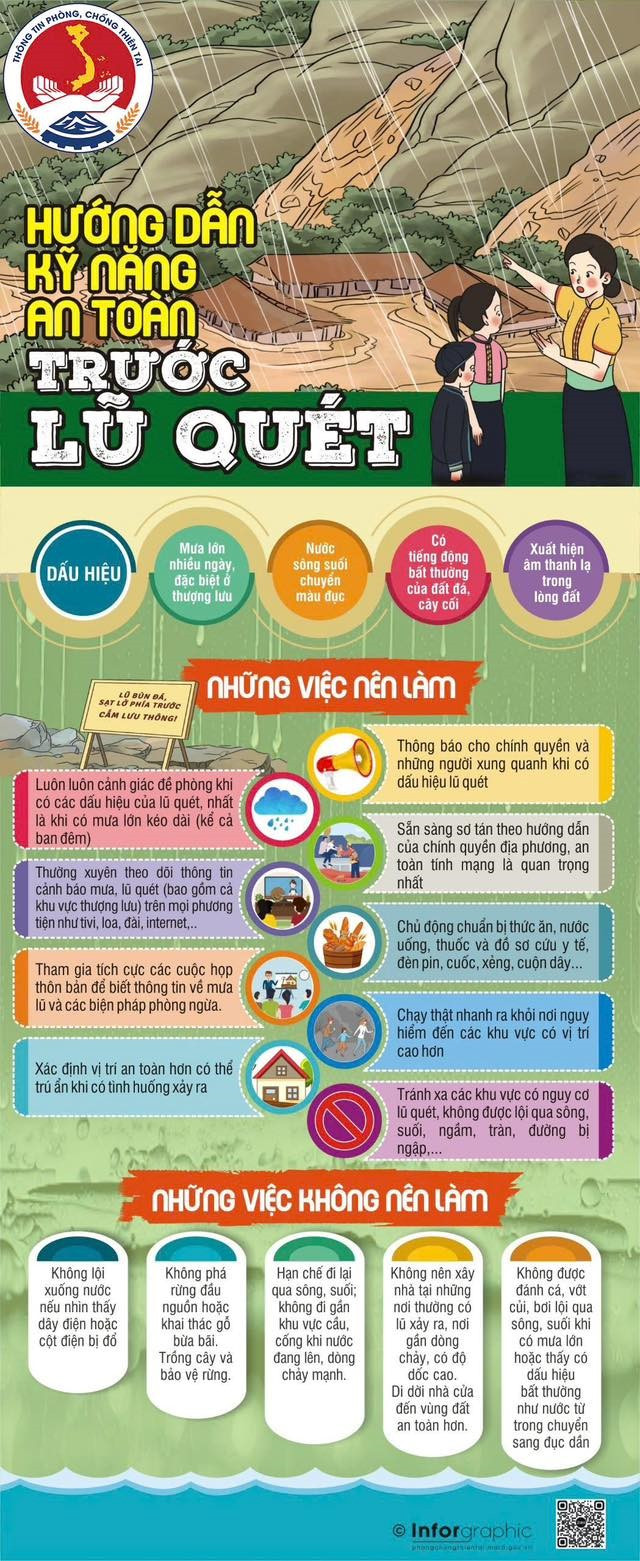 Cập nhật mới nhất về thiệt hại sau bão số 10 - Bualoi tại các tỉnh, thành - ảnh 3