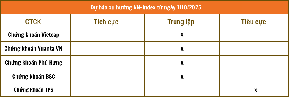 Chứng khoán VCBS - 2025-09-30T204105.178