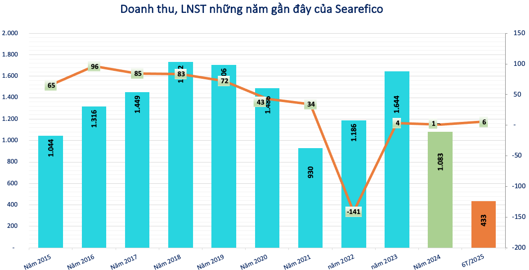 HoSE lưu ý về khả năng bị hủy niêm yết bắt buộc với một cổ phiếu