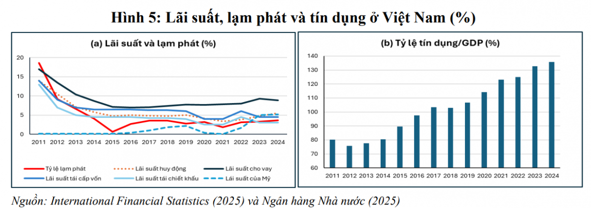 PGS.TS Phạm Thế Anh: Ngân hàng Nhà nước nên kiểm soát cung tiền ở mức 5–8%/năm