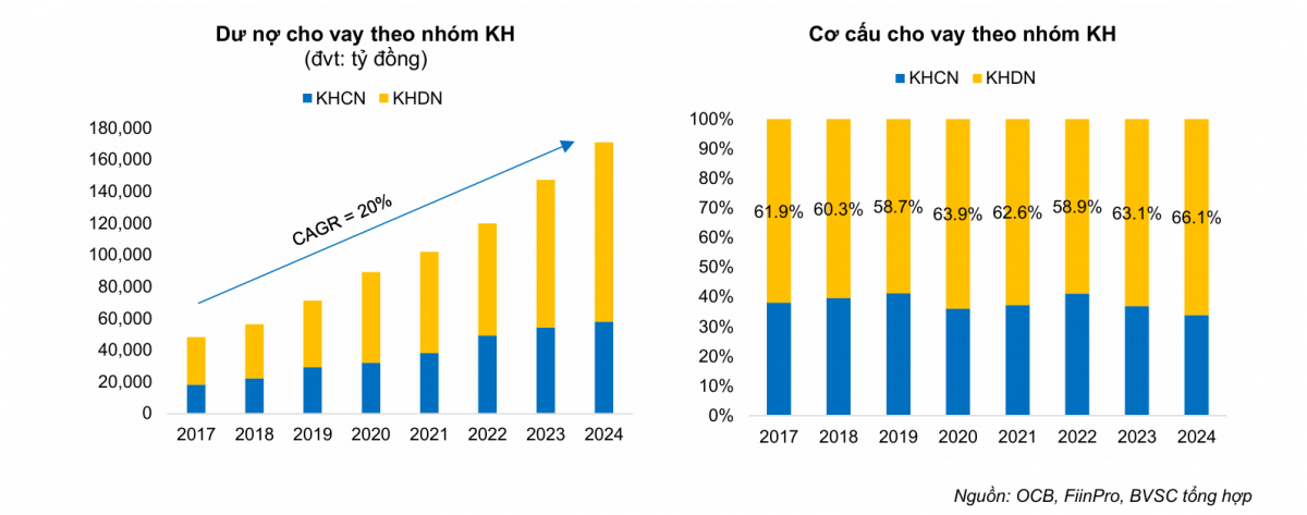 Một mã ngân hàng được định giá hấp dẫn, BVSC khuyến nghị MUA với upside 17%