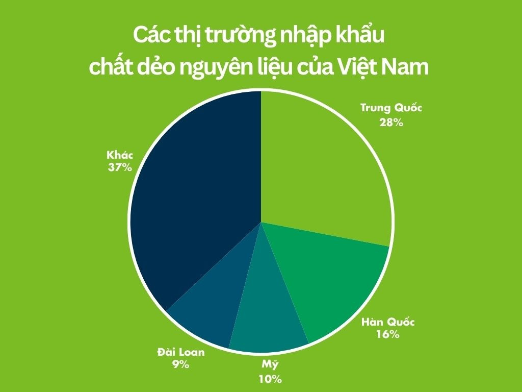 Mỹ, Trung Quốc đua nhau gửi một loại nguyên liệu quan trọng vào Việt Nam: Thuế nhập khẩu 0%, hơn 1 nửa thế giới đang đổ xô đến nước ta mua hàng