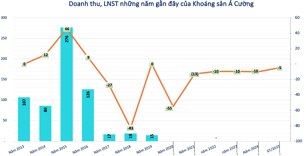 Một doanh nghiệp chục năm liền bị kiểm toán đưa ý kiến ngoại trừ rồi đến từ chối cho kết luận