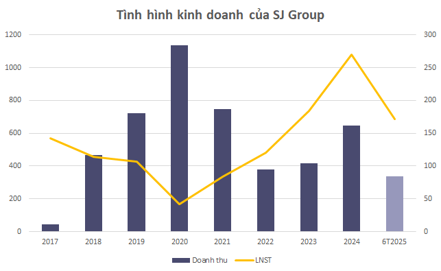Một cổ phiếu BĐS bứt phá, liên tục leo dốc- Ảnh 3.